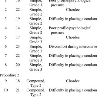A new plastic surgical technique for adult congenital webbed penis.